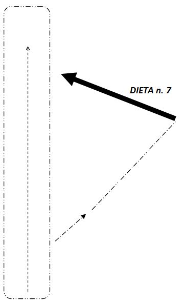 dietan7