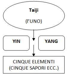yin yang macrobiotica